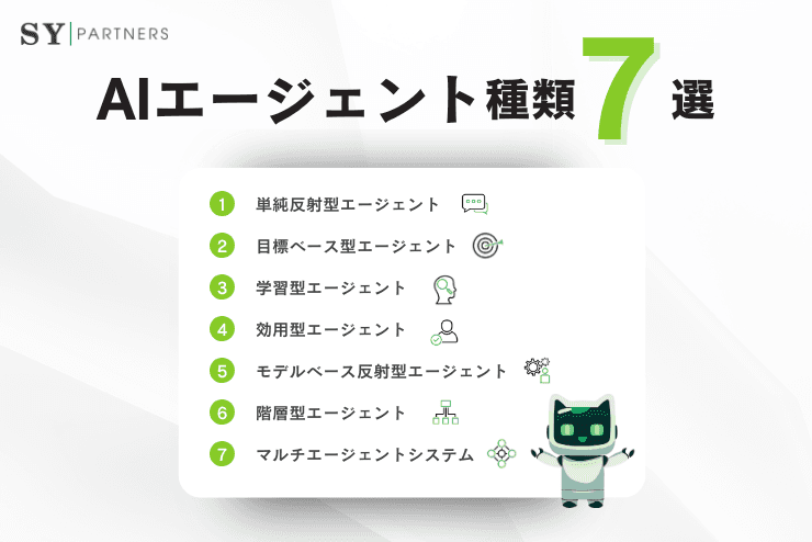 AIエージェントの7つの主要種類：特徴と活用方法を詳しく解説