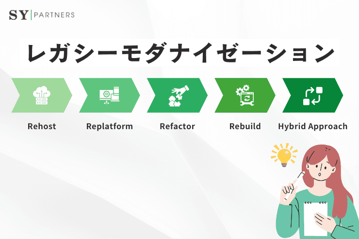 レガシーモダナイゼーション：目的・方法・成功の鍵を徹底解説