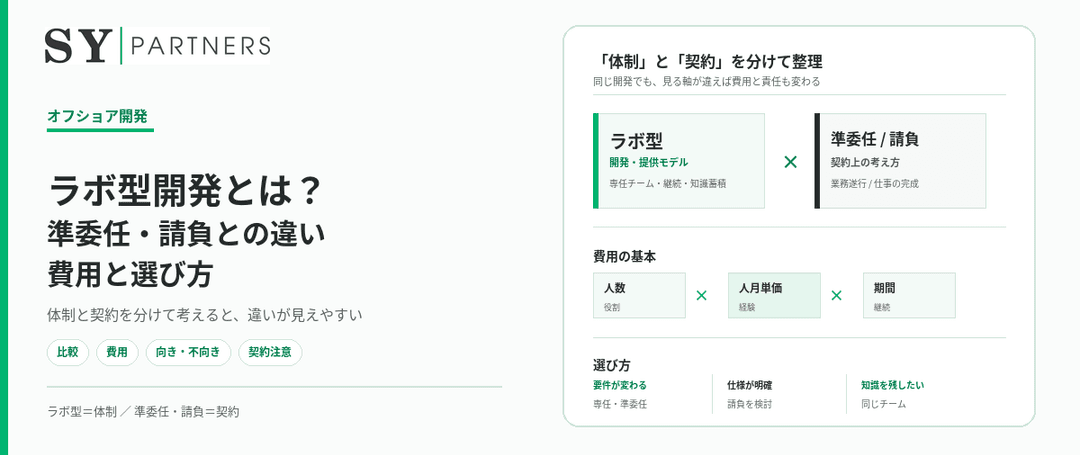ラボ型開発とは？準委任・請負との違い・費用・選び方を解説