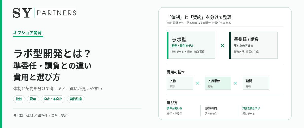ラボ型開発とは？準委任・請負との違い・費用・選び方を解説