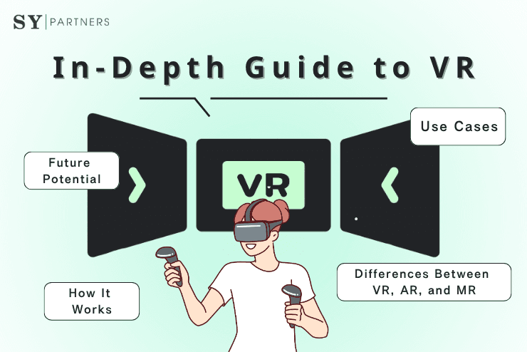 What Is VR? Mechanisms for Experiencing Virtual Worlds, Use-Case Examples, and Future Prospects