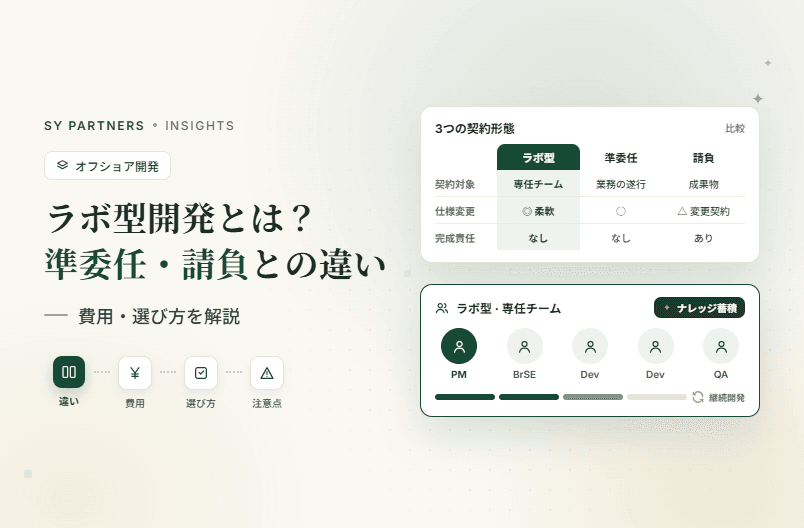 ラボ型開発とは?準委任・請負との違い・費用・選び方を解説