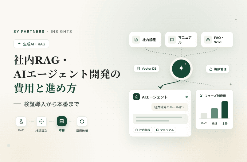 社内RAG・AIエージェント開発の費用と進め方|検証導入から本番まで