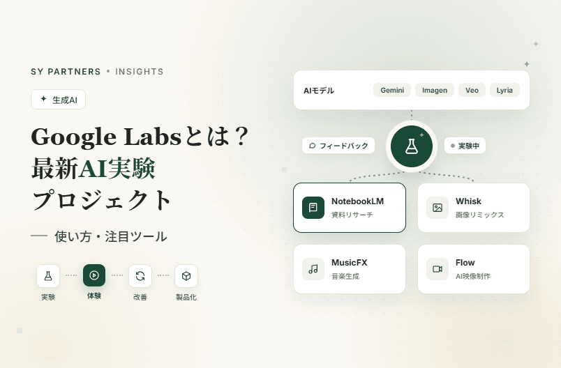 Google Labsとは?最新AI実験プロジェクト・使い方・注目ツールを徹底解説