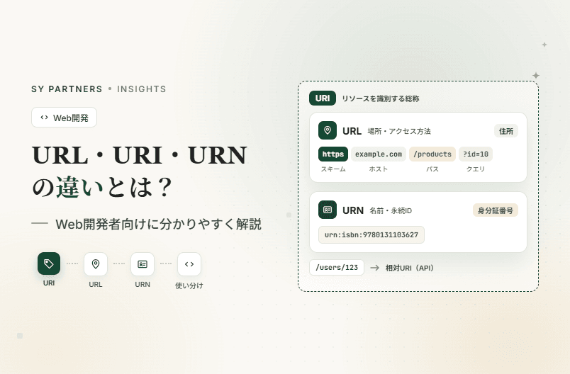 URL・URI・URNの違いとは?Web開発者向けに分かりやすく徹底解説