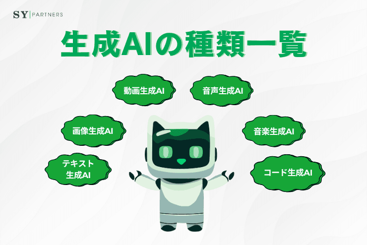 生成AIの種類一覧:テキスト・画像・動画・音声・音楽・コード生成AI