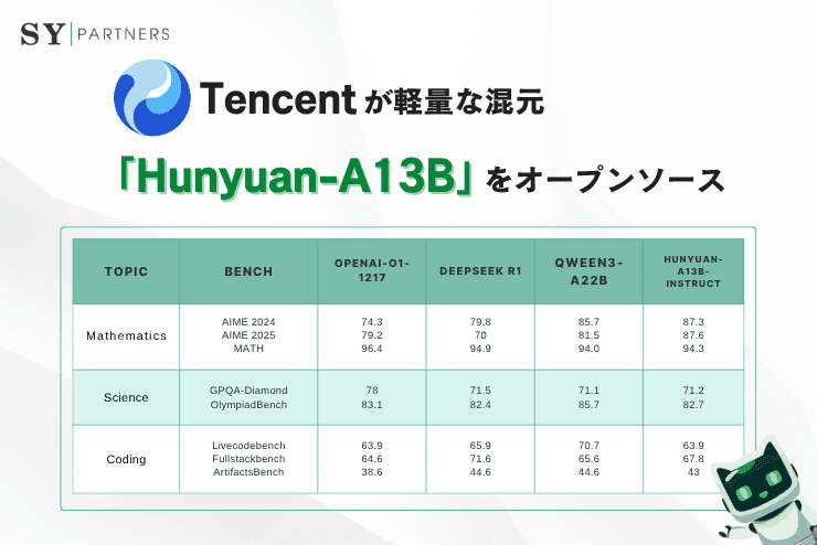 Tencent、軽量かつ高性能なAIモデル「Hunyuan-A13B」をオープンソースとして公開