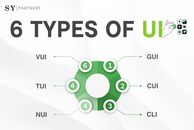 UIの種類と特徴:GUI・CUI・CLI・VUI・TUI・NUIを比較解説