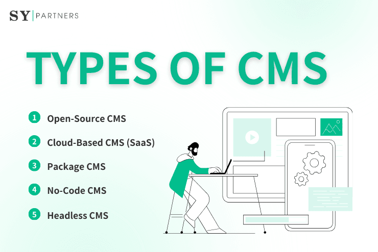 Types of CMS and Their Features: A Comprehensive Guide to Choosing the Best Option for Website Development