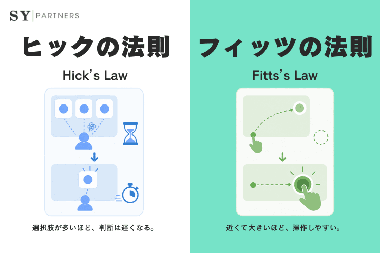 ヒックの法則とフィッツの法則:意思決定と操作性から考えるUI設計の基本