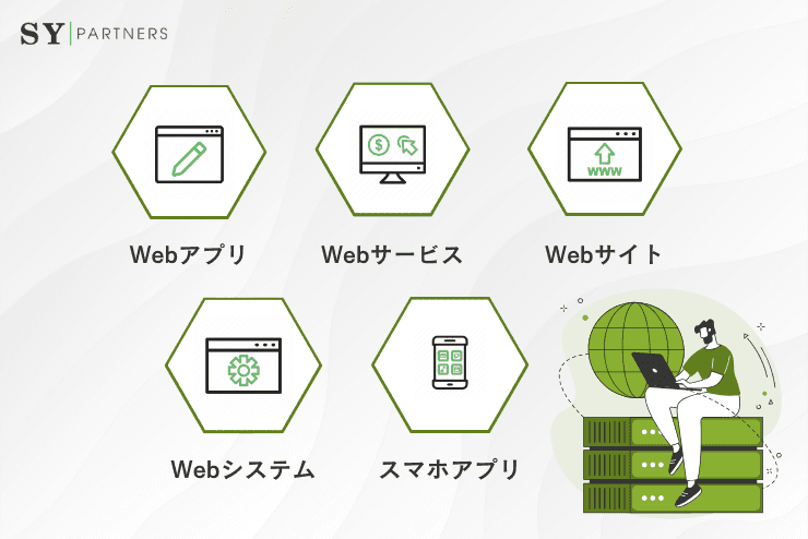 Webアプリ・Webサービス・Webサイト・Webシステム・スマホアプリの違い