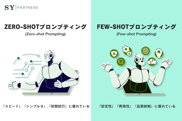 Zero-shotプロンプティングとFew-shotプロンプティングの違いと使い分け方を徹底解説