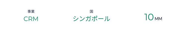 IT営業向けCRMシステムの構築・運用