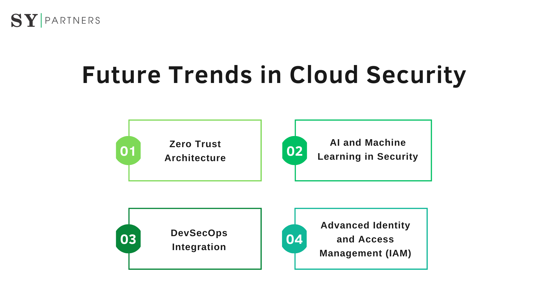 Future Trends in Cloud Security