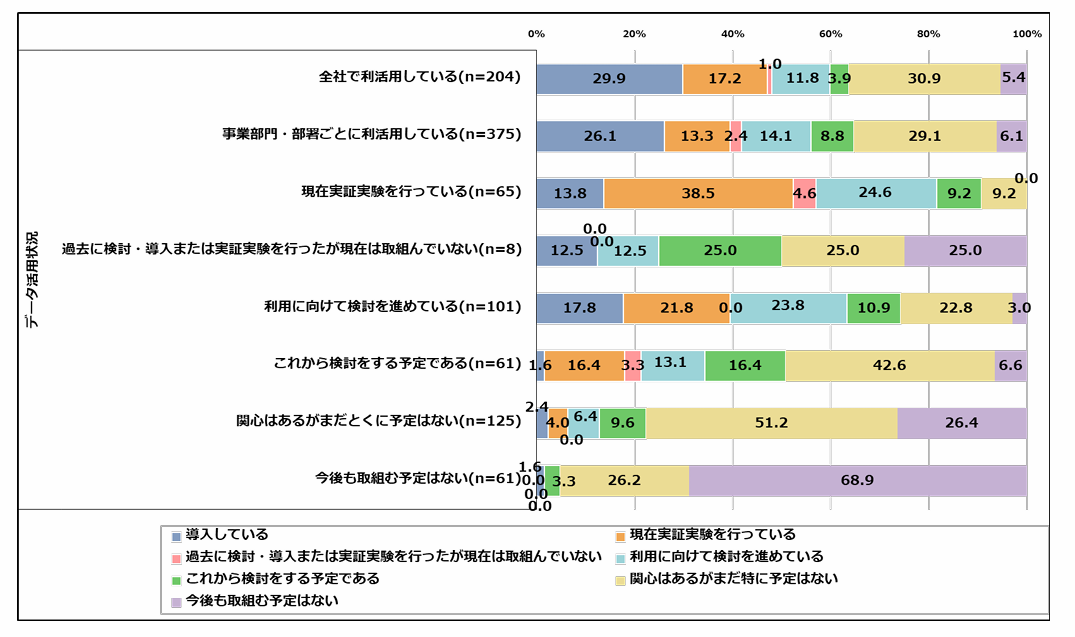 写真:「DX動向2024(データ集)」 IPA調査