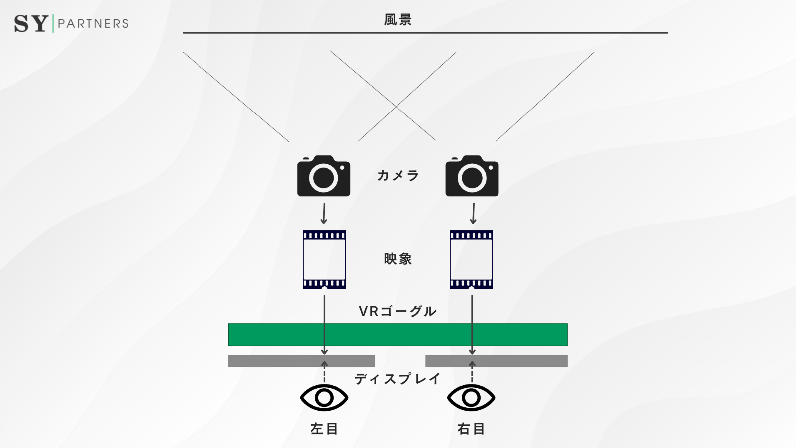 VRで立体画像をみる