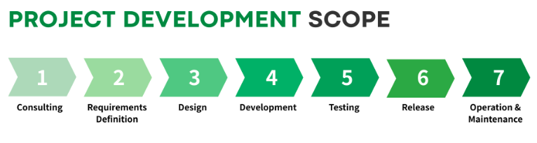 Project development scope