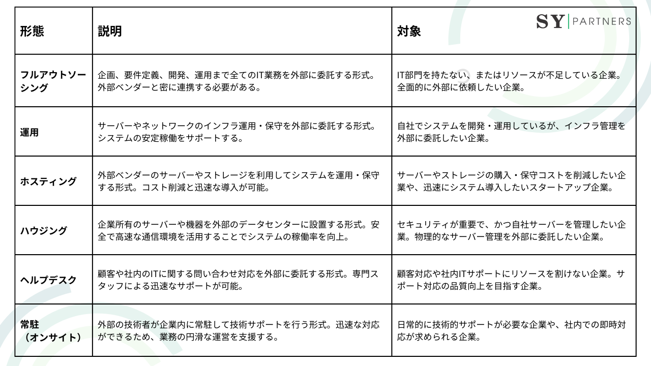 ITアウトソーシングの主な形態