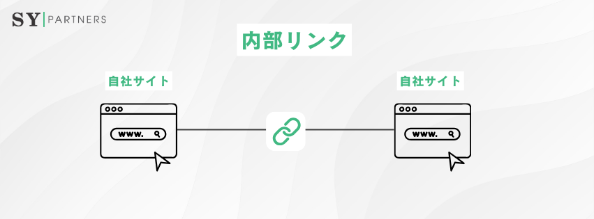 内部リンク