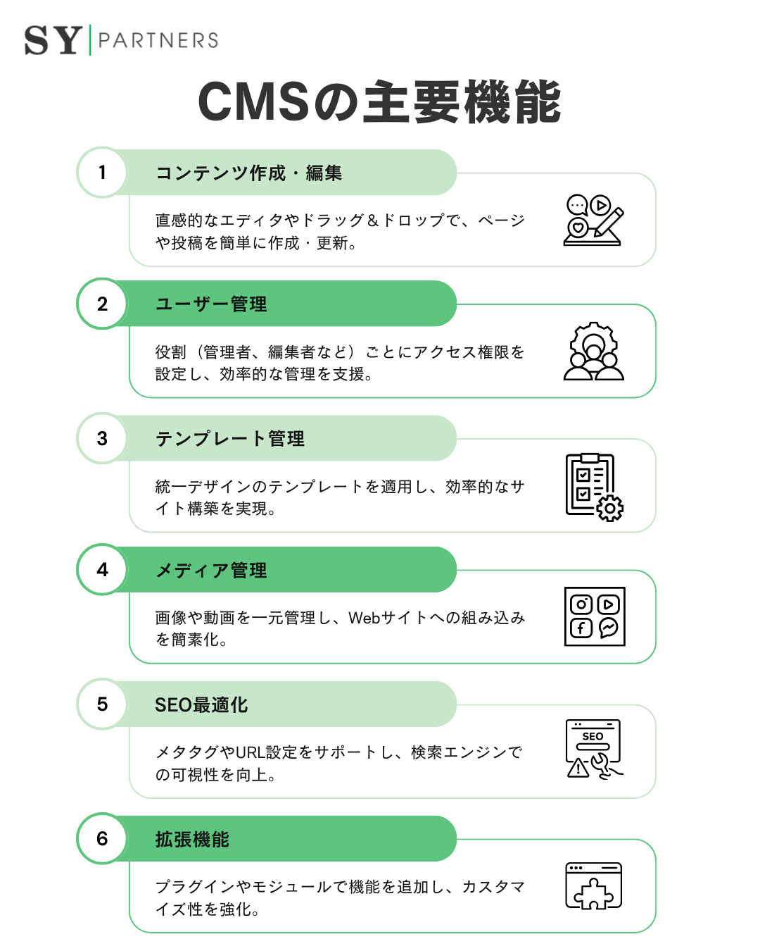 CMSの主要機能
