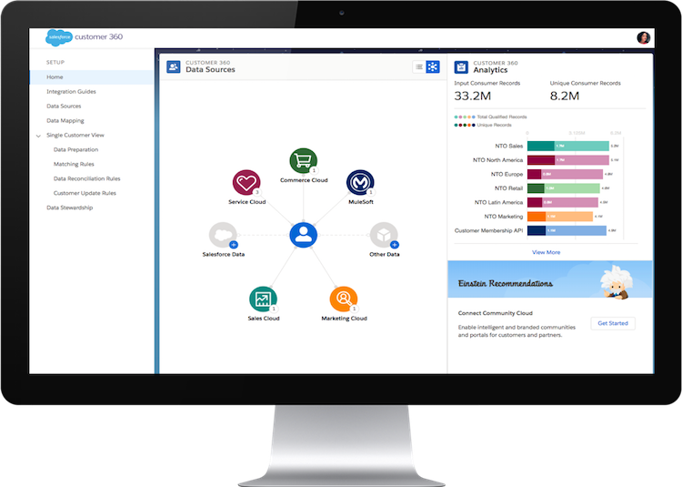salesforce 360度顧客ビュー