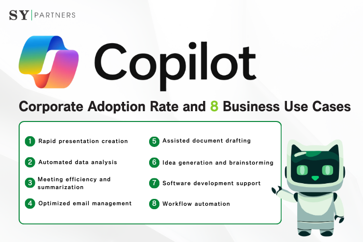 [For Enterprises] Adoption Rate of Microsoft Copilot and 8 Key Business Use Cases