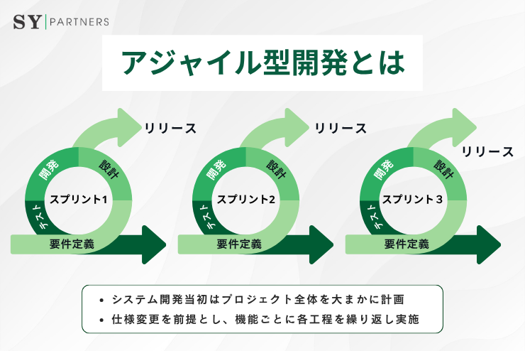 アジャイル開発とは？仕組み・手法・プロセス・成功事例まで徹底解説