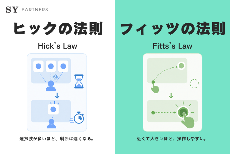 ヒックの法則とフィッツの法則：意思決定と操作性から考えるUI設計の基本