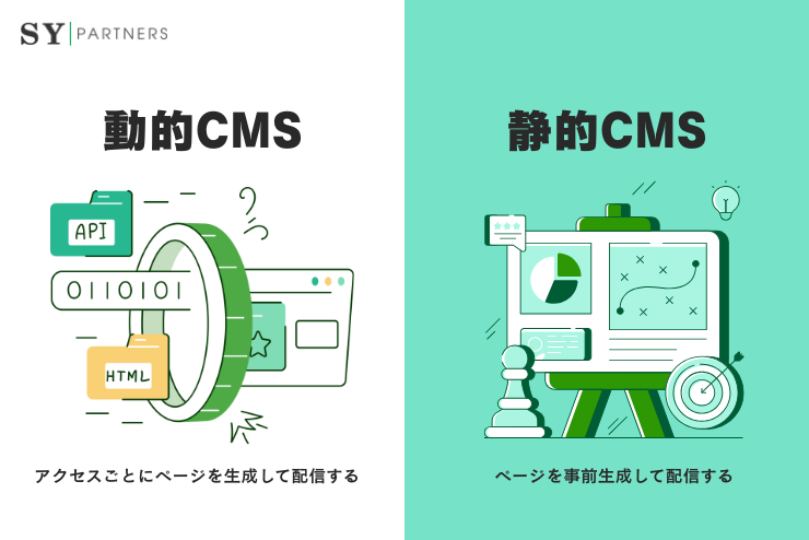 静的CMS・動的CMSの違いとは：特徴・選定ポイント・活用ケースを徹底解説