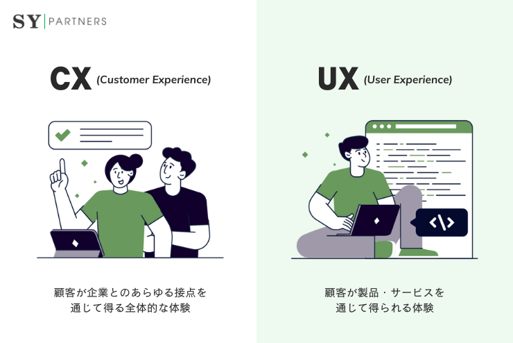 UXとCXの違いと関係性を徹底解説