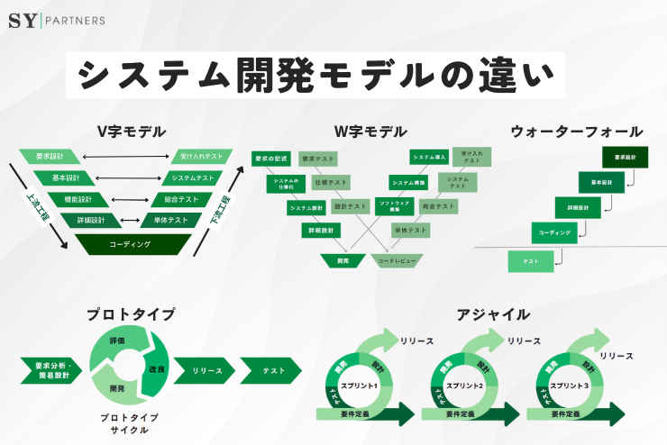 V字とW字・ウォーターフォール・アジャイル・プロトタイプの違い