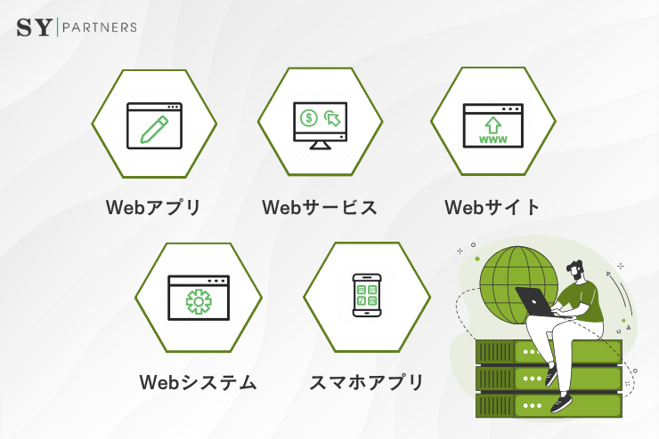Webアプリ・Webサービス・Webサイト・Webシステム・スマホアプリの違い 