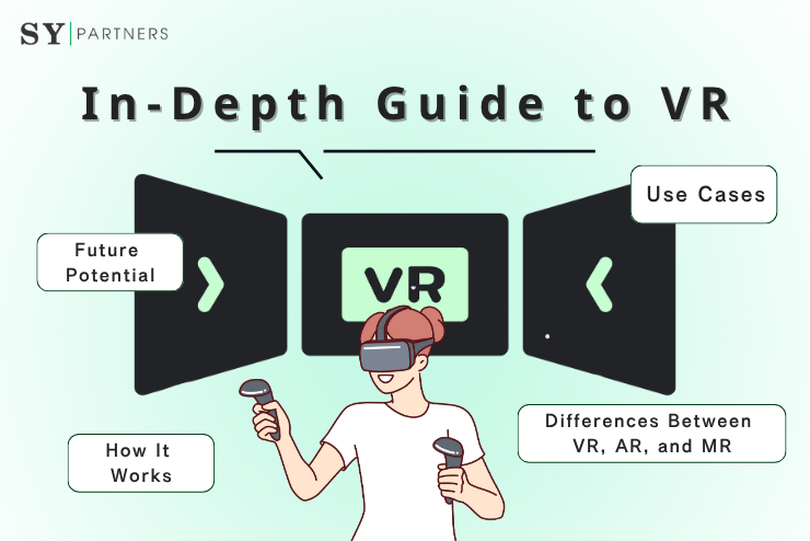 What Is VR? Mechanisms for Experiencing Virtual Worlds, Use-Case Examples, and Future Prospects