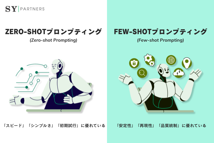 Zero-shotプロンプティングとFew-shotプロンプティングの違いと使い分け方を徹底解説