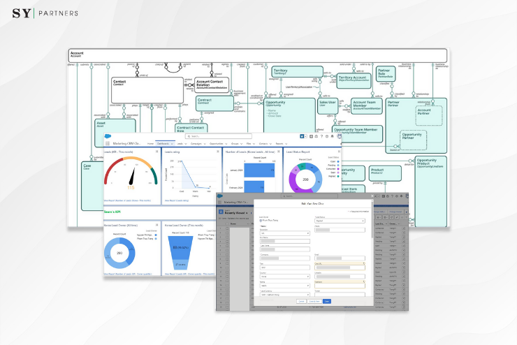 IT 영업 관리를 위한 CRM 통합 시스템 구축