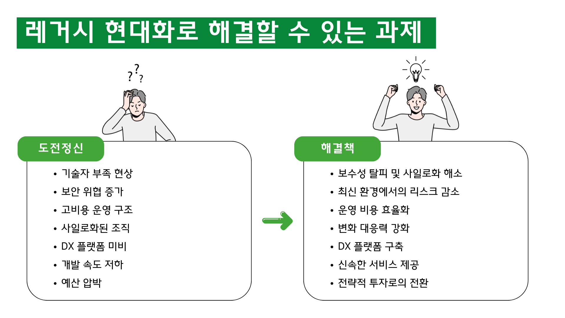 레거시 모더나이제이션이 해결할 수 있는 과제 