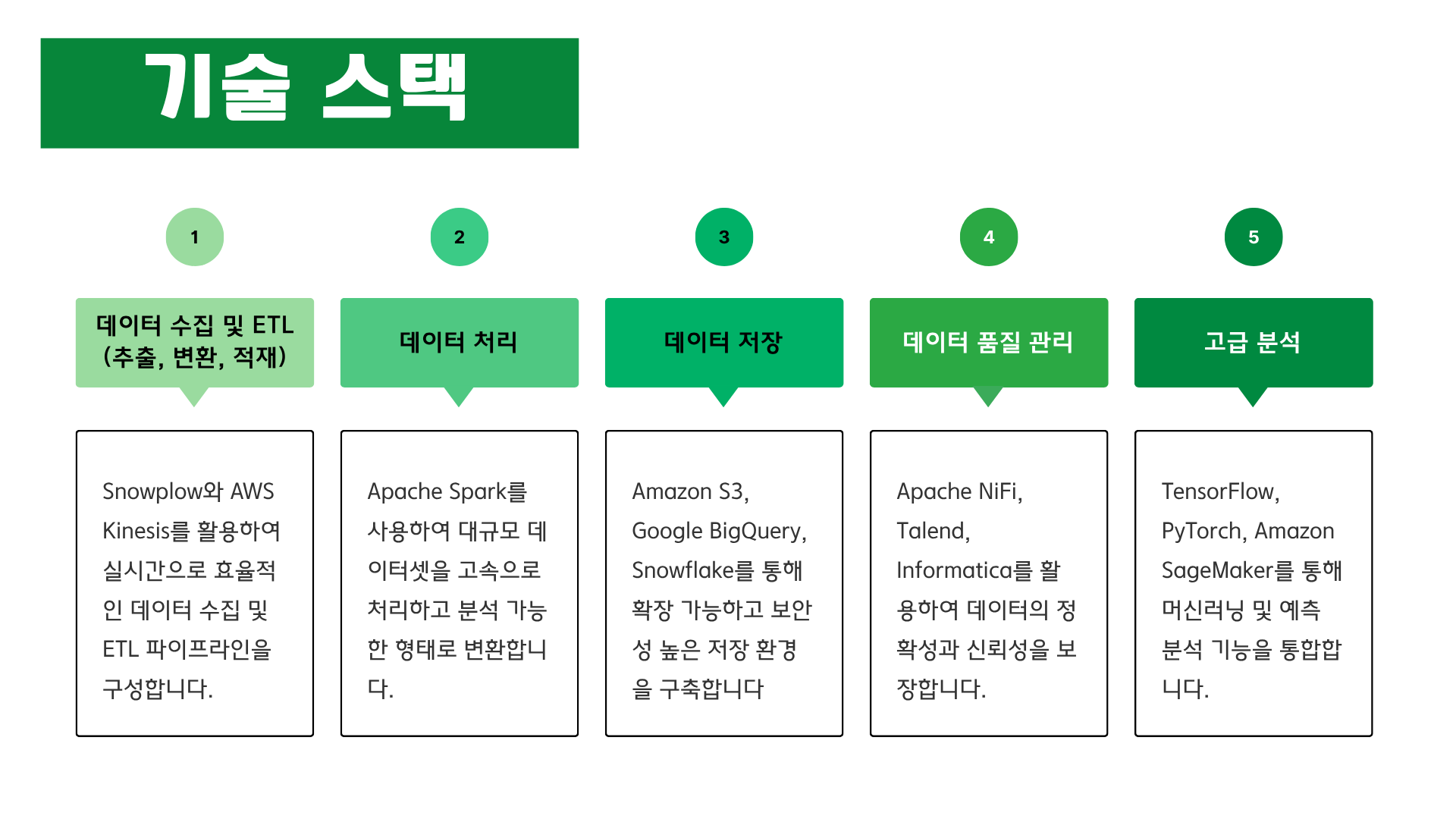 기술 스택