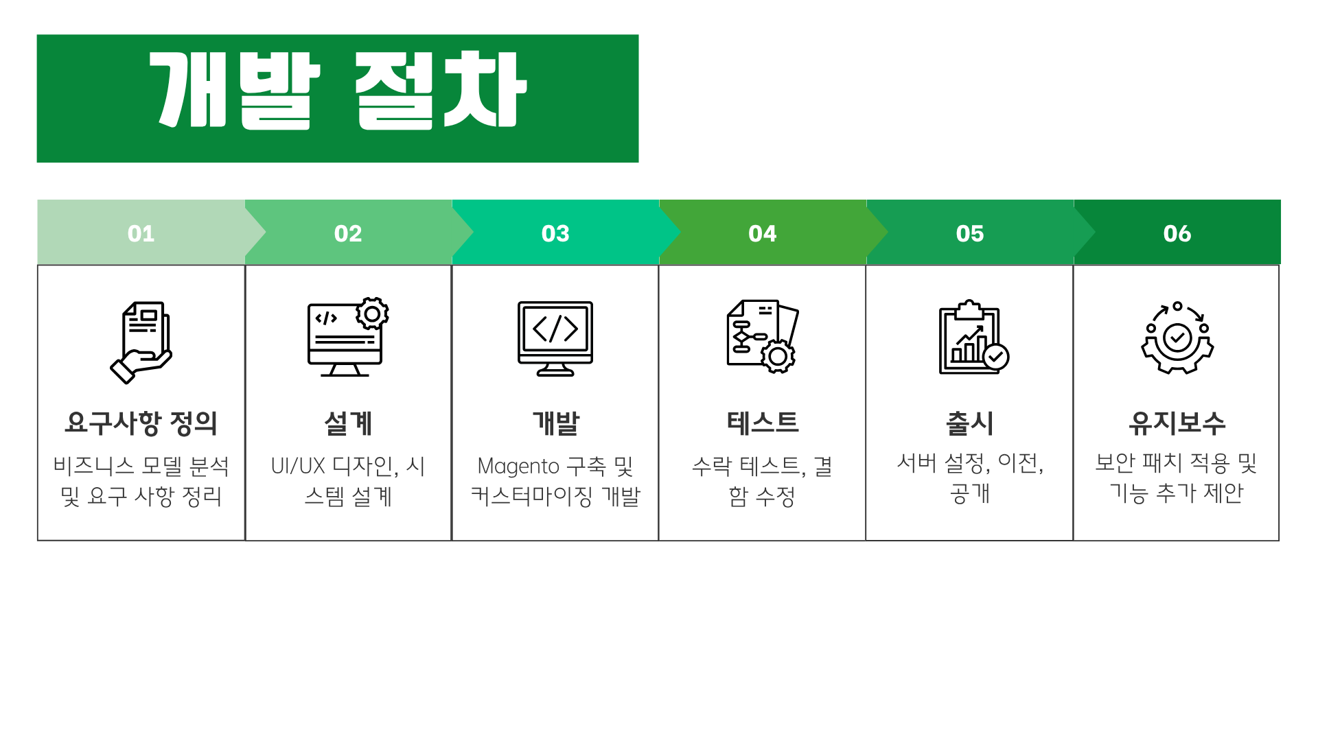 개발 절차