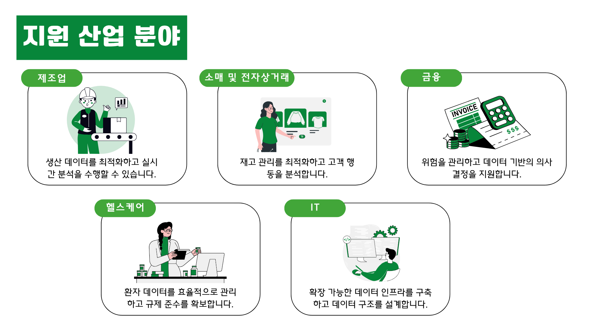 지원 산업 분야