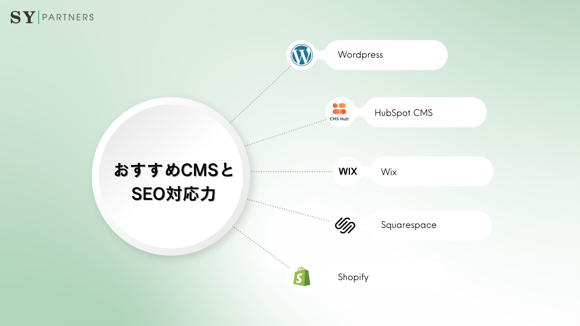 おすすめCMSとSEO対応力