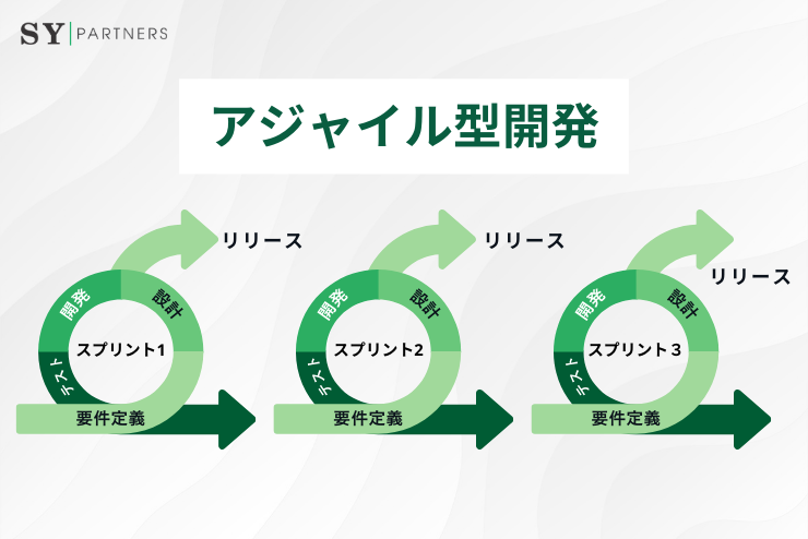 アジャイル開発