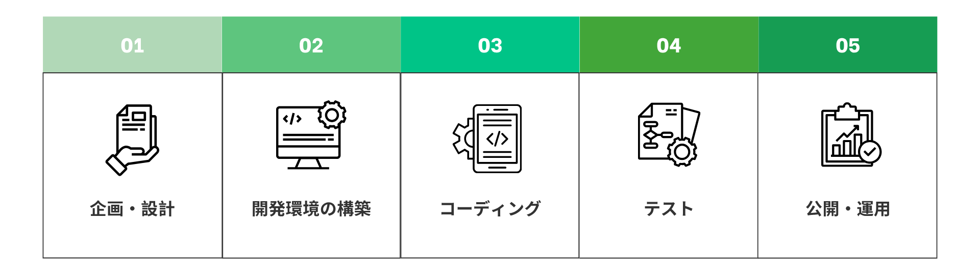 アプリ開発の流れと準備