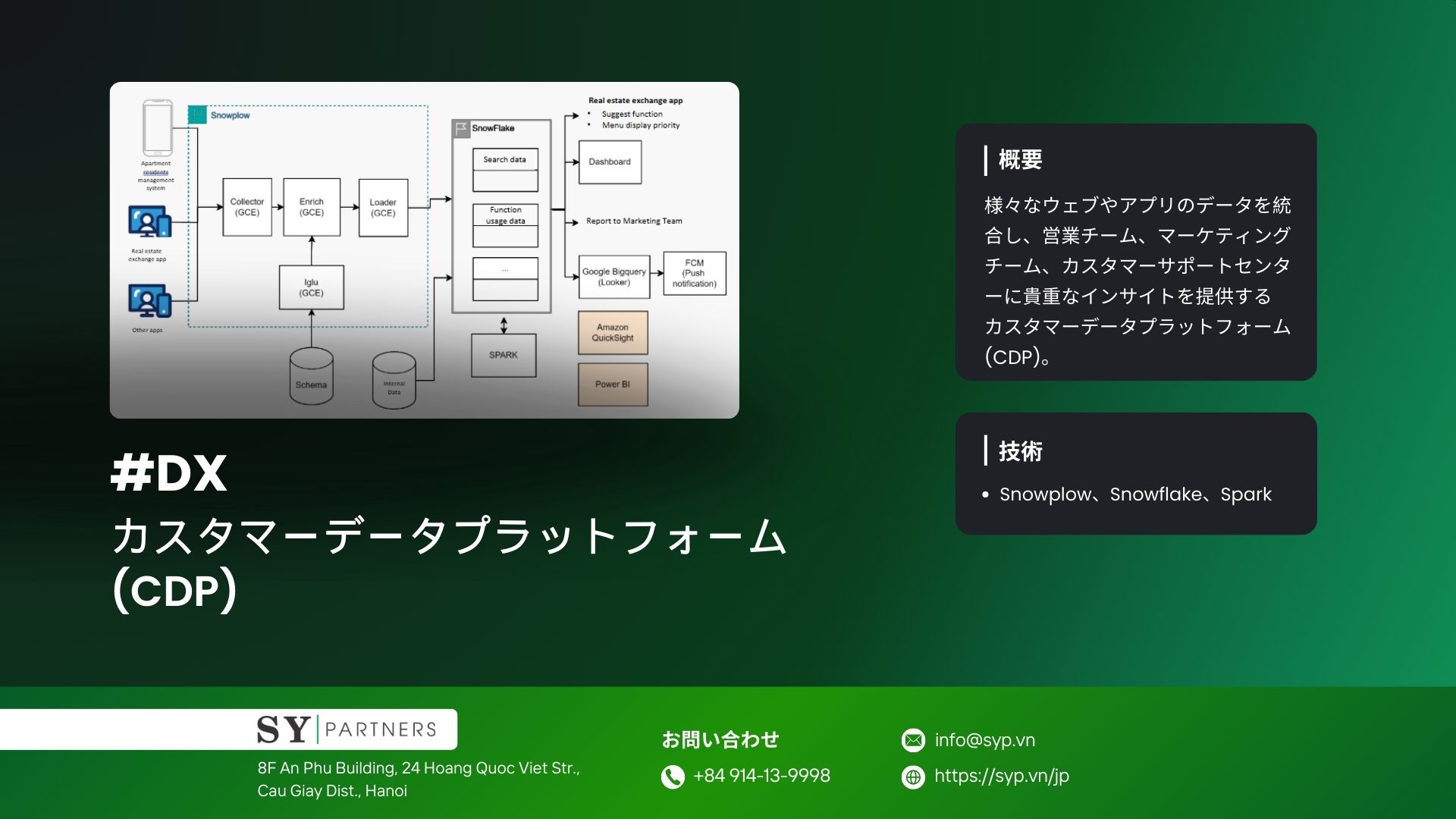 カスタマーデータプラットフォーム (CDP)