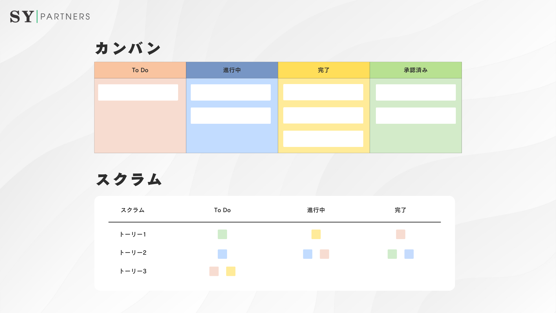 カンバンボードとスクラムボードの違い