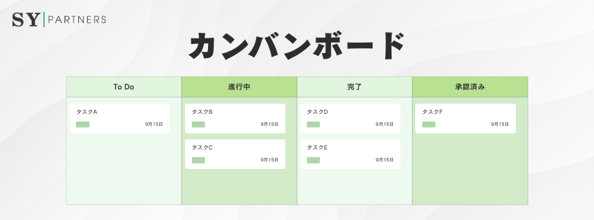 カンバンボード