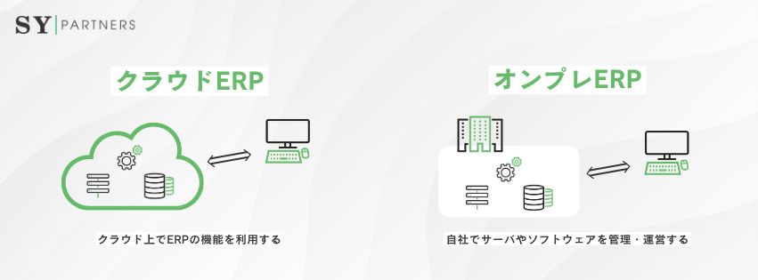 オンプレERPとクラウドERP