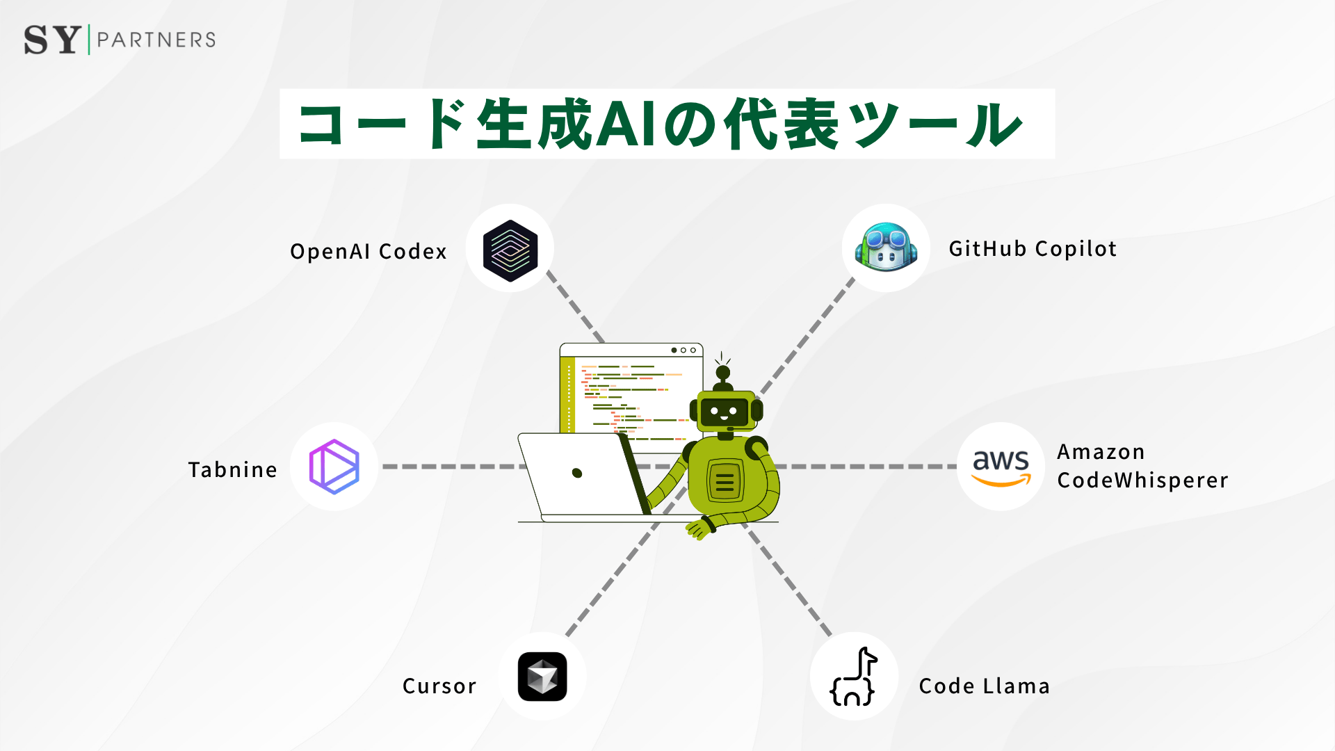 コード生成AIの代表ツール 