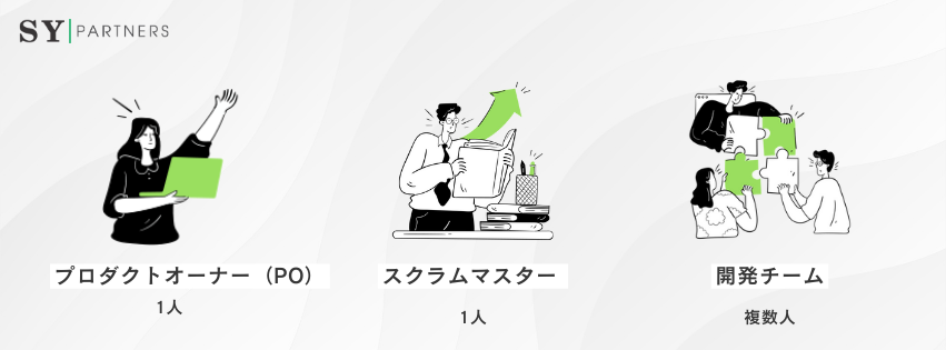 スクラム開発における役割