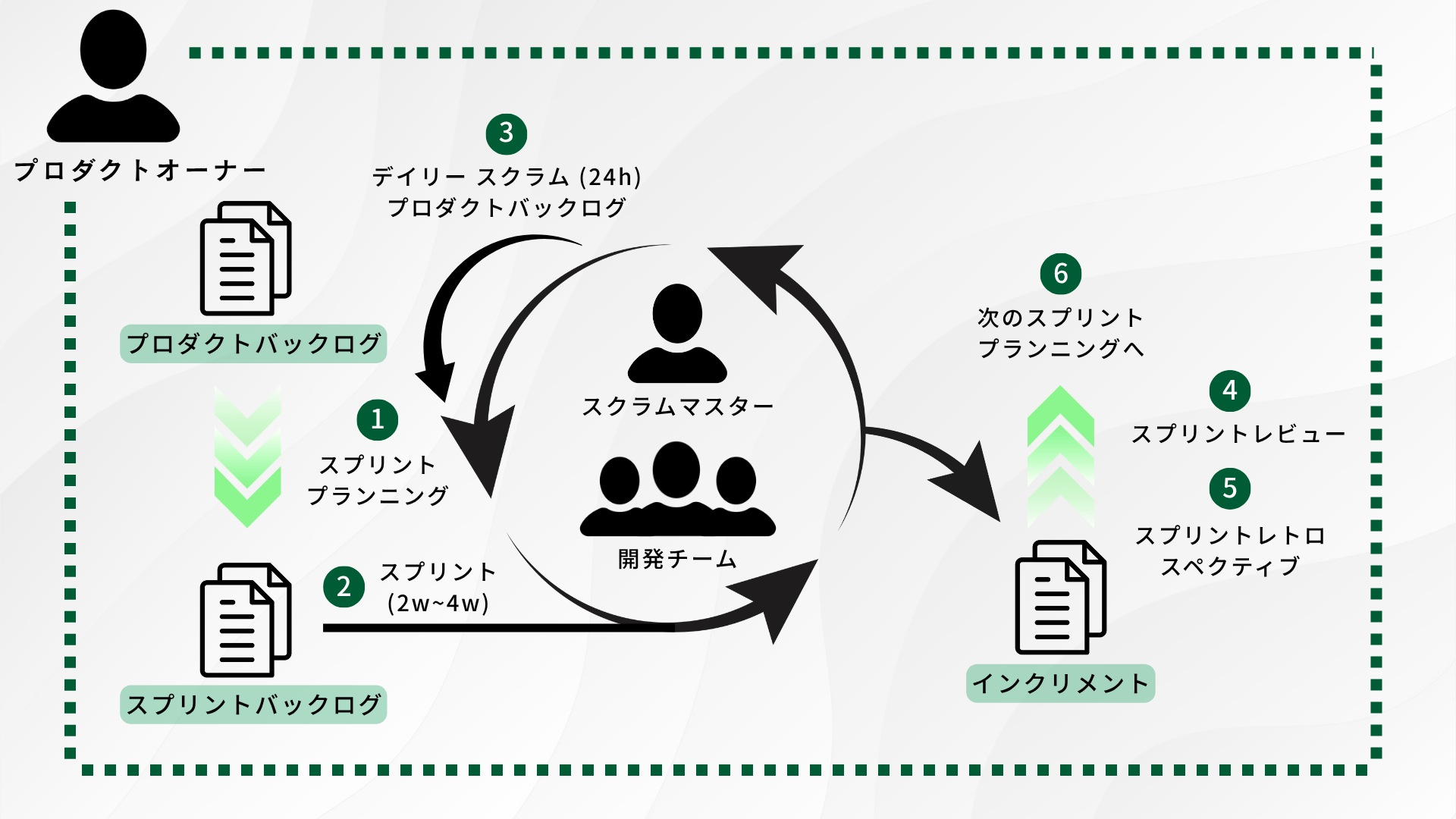 スクラム