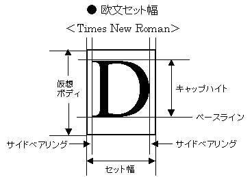 セット幅